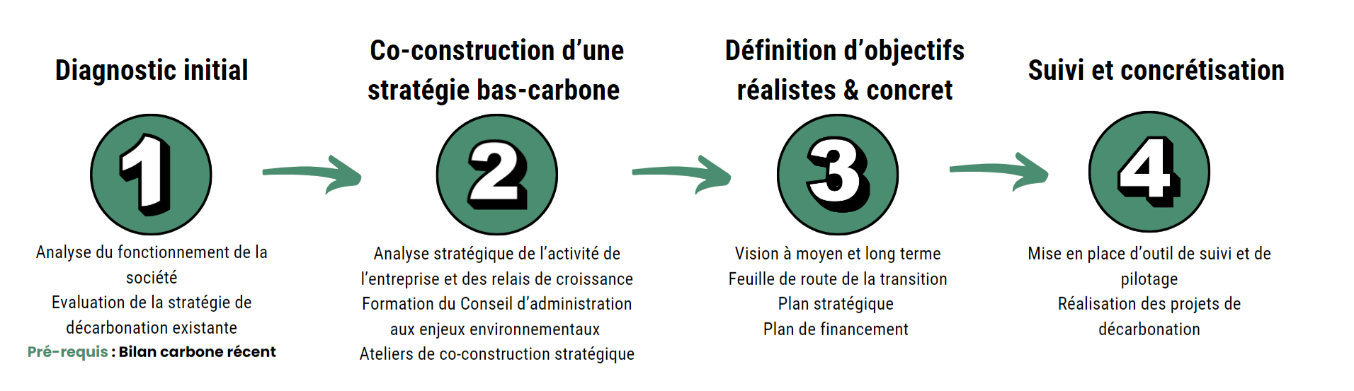 PACTE INDUSTRIE bureau étude